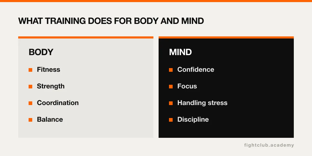 Graphic showing the benefits of combat sports for body and mind in two columns