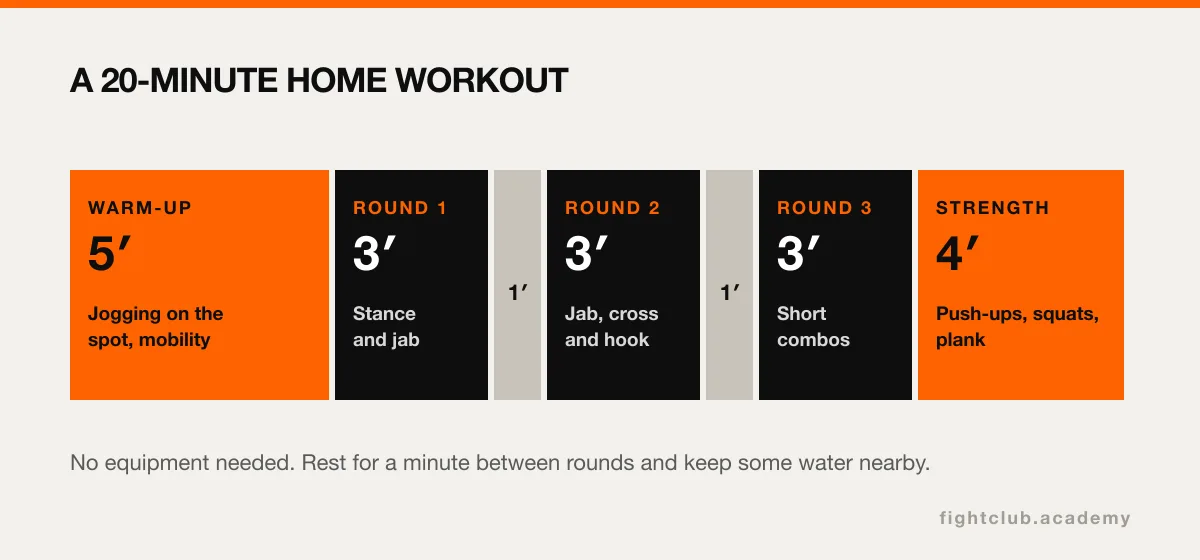 20-minute home workout plan made up of a warm-up, three rounds of shadow boxing and a strength block