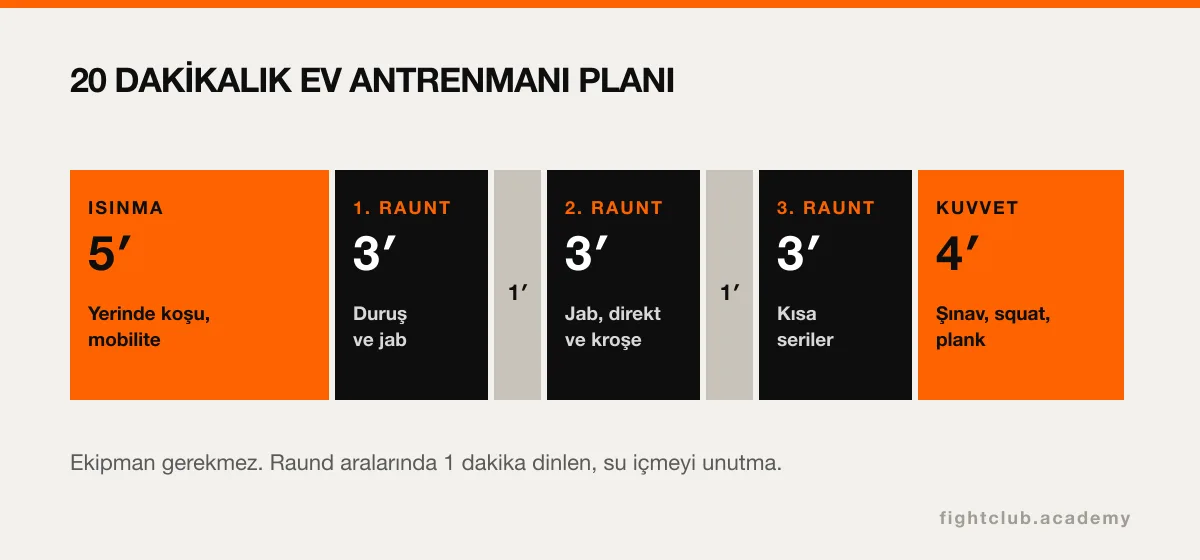 Isınma, üç raund gölge boksu ve kuvvet bölümünden oluşan 20 dakikalık ev antrenmanı planı