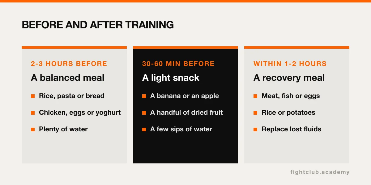 Graphic showing what to eat 2-3 hours before, 30-60 minutes before and after training