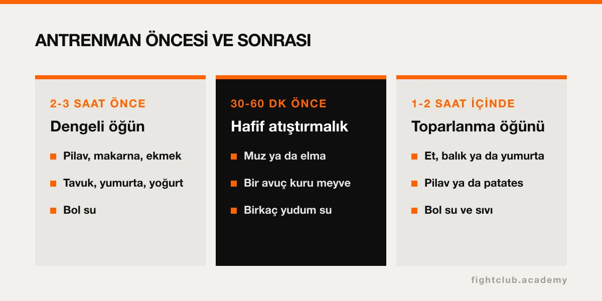 Antrenmandan 2-3 saat önce, 30-60 dakika önce ve antrenman sonrasında ne yenebileceğini gösteren görsel