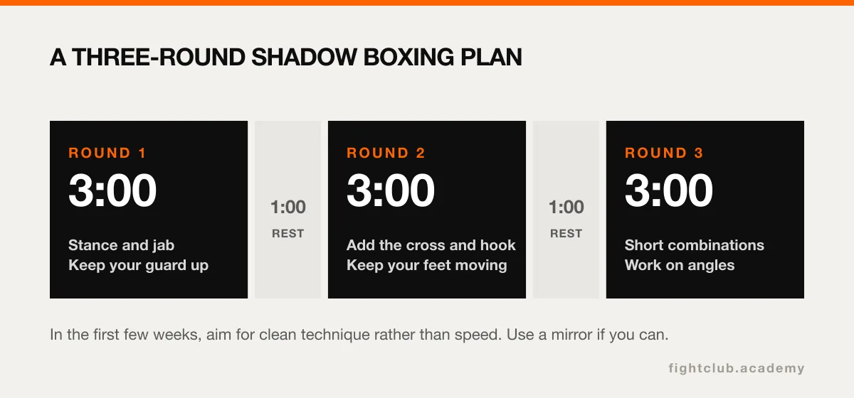 Shadow boxing plan of three three-minute rounds with one minute of rest in between