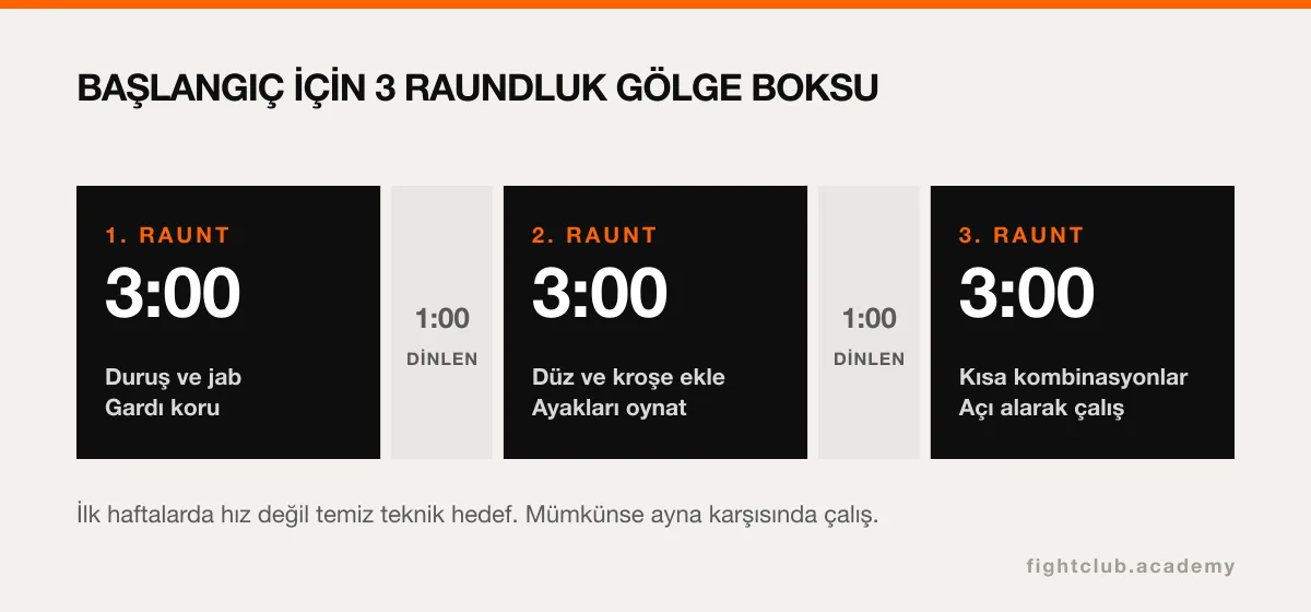 Üç dakikalık üç raund ve aralarda bir dakika dinlenmeden oluşan gölge boksu planı